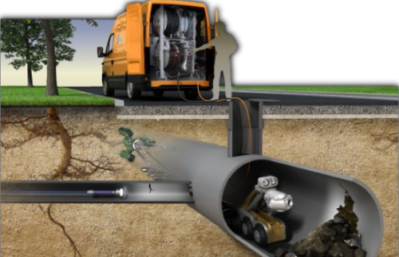 Υπηρεσίες αποχέτευσης και καθαρισμού